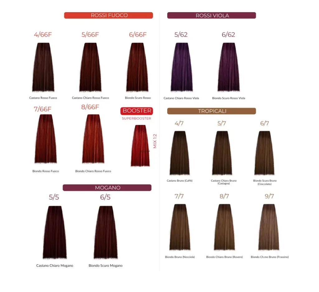 Професионална боя за коса Inebrya Color за дълготраен цвят, отлична покривност и подхранваща формула, подходяща за салони и домашна употреба.